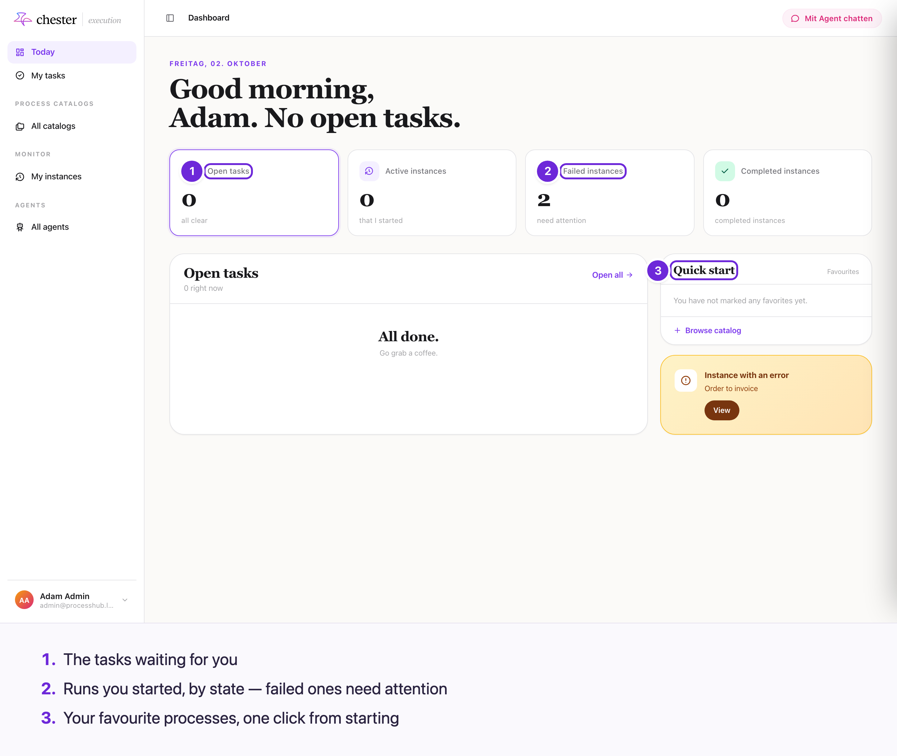 The Today page of the Execution app for Adam Admin: (1) Open tasks 0, (2) Failed instances 2 among the counts of active, failed and completed runs, and (3) Quick start with no favourites yet; below, an instance with an error for "Order to invoice".